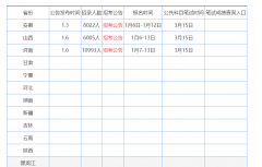 2025公事员联考启动3月15日笔试！笔试新增理论”