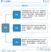 <b>【市场阐发】2025年中国度拆（家庭粉饰）行业市</b>