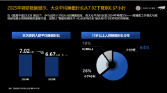 <b>AI海潮袭来慕思若何解答价值难题</b>